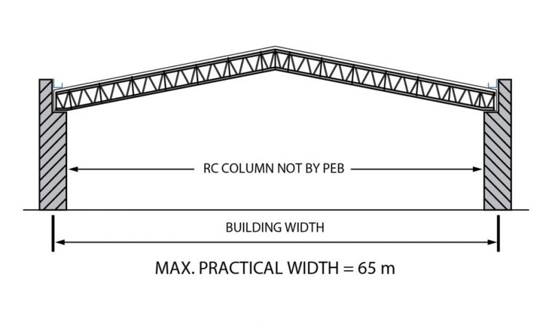 Roof System
